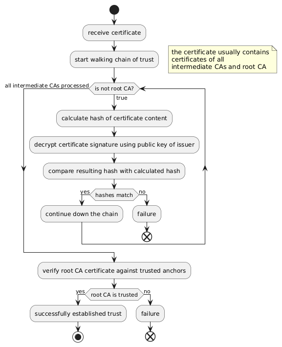 PlantUML Diagram